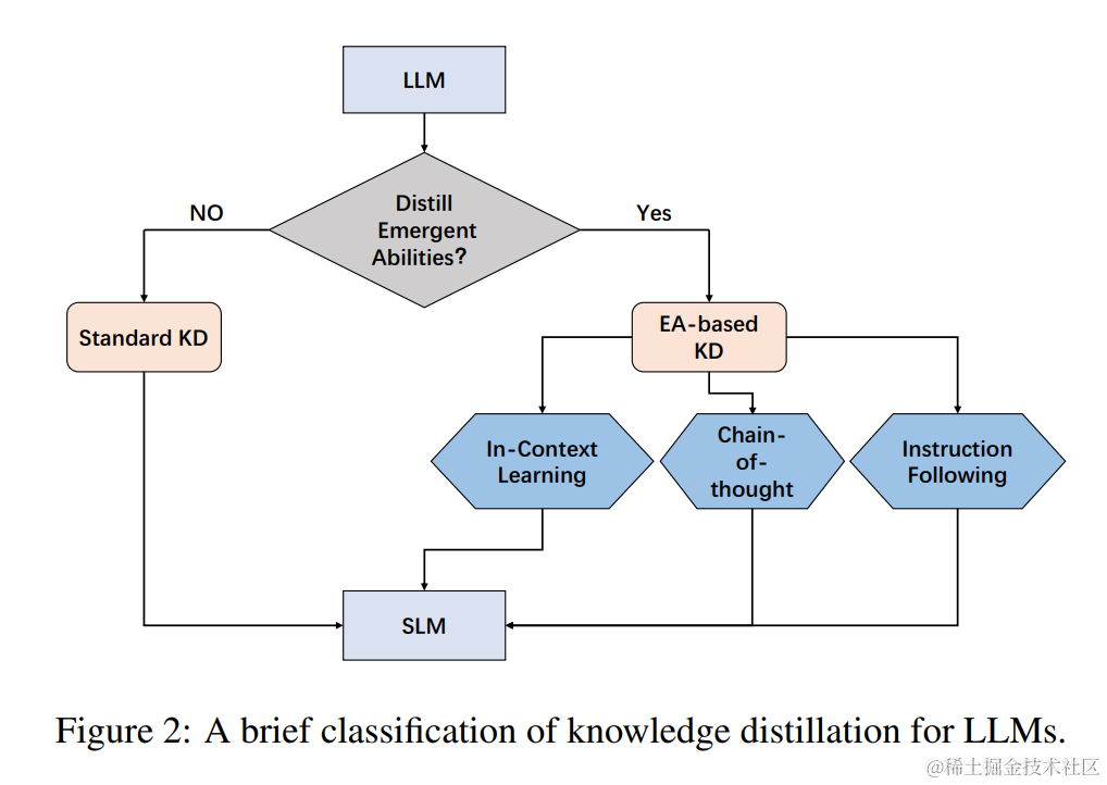 KD-category