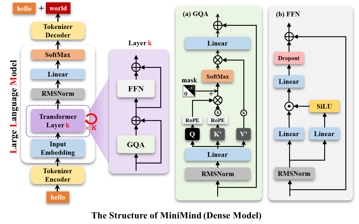 LLM-structure