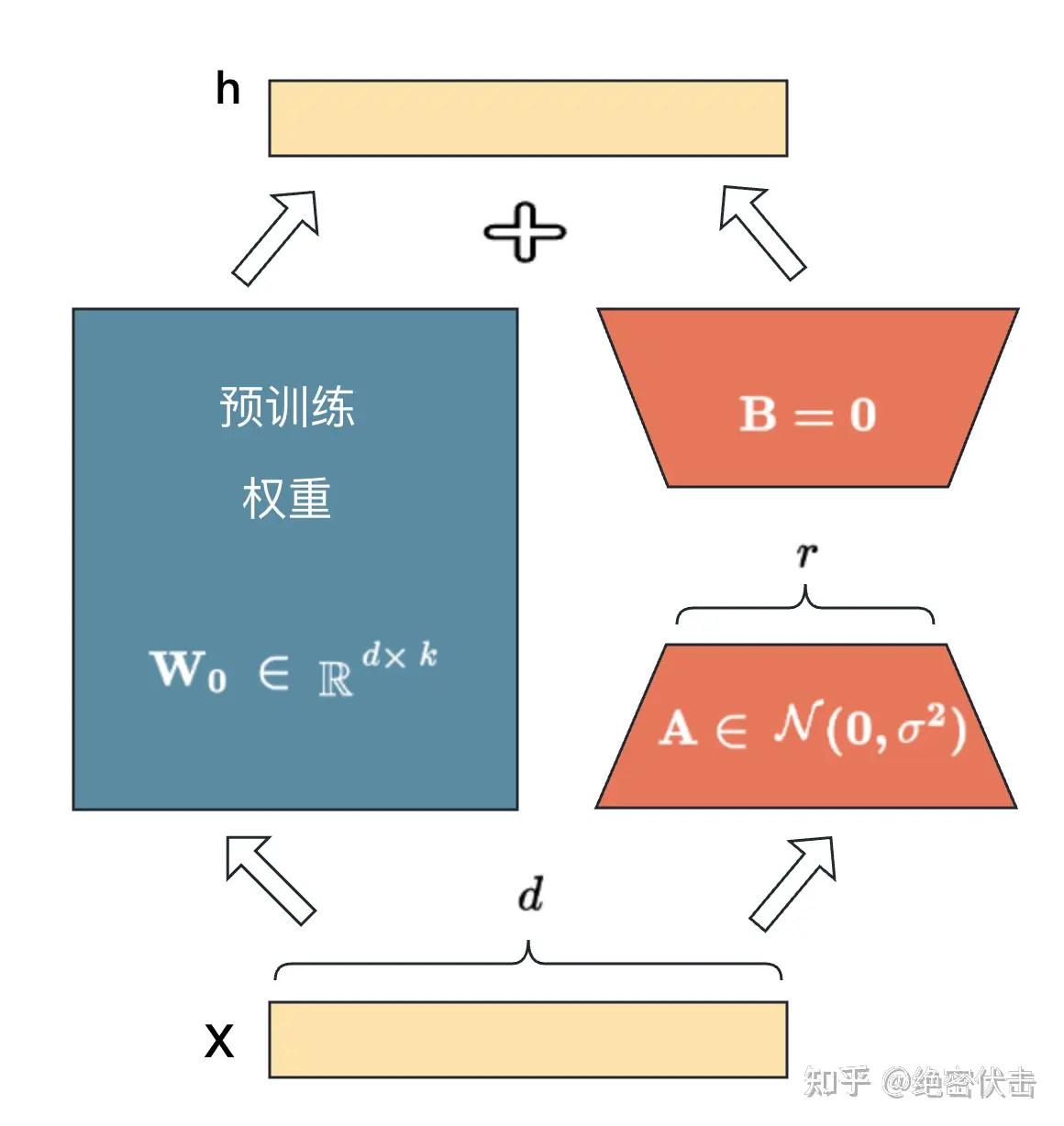 lora-structure