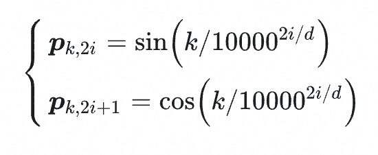 sinusoidal-functions