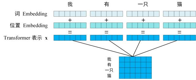 transformer-word-embedding